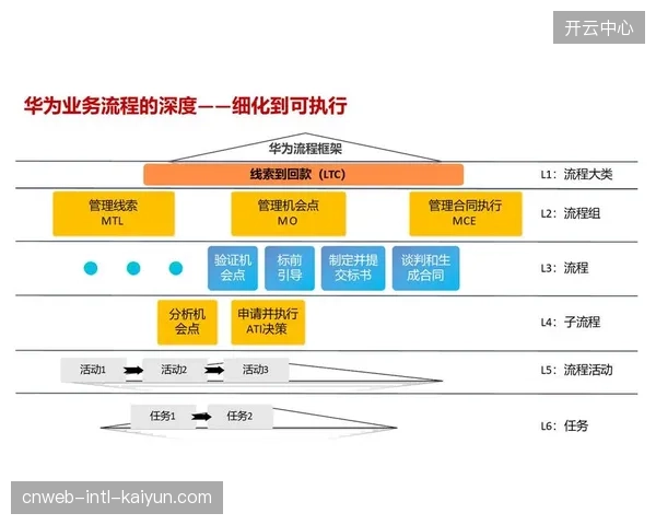 久事体育碳排放探头直接对齐场馆运营绩效