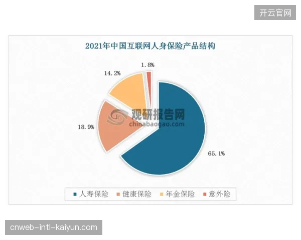 安全责任保险在体育产业的渗透率为何如此之低？是保费过高还是事故定责困难？